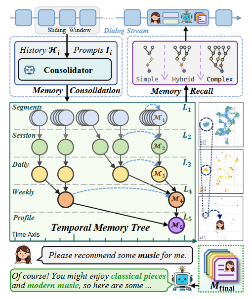 ![TiMem](/assets/img/timem.png)